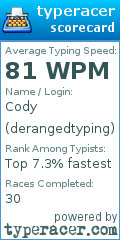 Scorecard for user derangedtyping