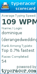 Scorecard for user derangedwedding