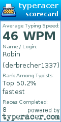 Scorecard for user derbrecher1337