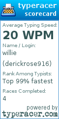Scorecard for user derickrose916