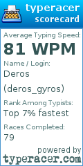 Scorecard for user deros_gyros