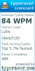Scorecard for user derp518