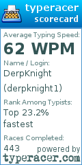 Scorecard for user derpknight1