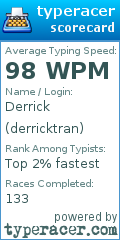 Scorecard for user derricktran