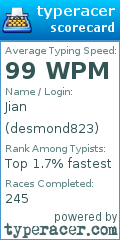 Scorecard for user desmond823