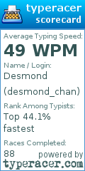 Scorecard for user desmond_chan