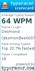 Scorecard for user desmondlee0007