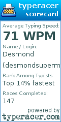 Scorecard for user desmondsuperman