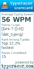 Scorecard for user det_typing