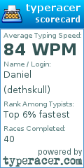 Scorecard for user dethskull