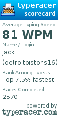 Scorecard for user detroitpistons16