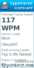 Scorecard for user deus93
