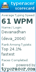 Scorecard for user deva_2004