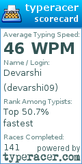 Scorecard for user devarshi09