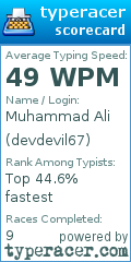 Scorecard for user devdevil67