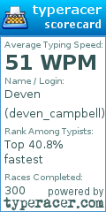 Scorecard for user deven_campbell