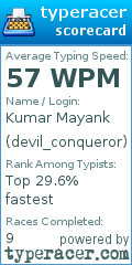 Scorecard for user devil_conqueror