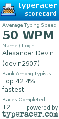 Scorecard for user devin2907