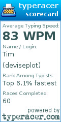 Scorecard for user deviseplot