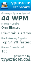 Scorecard for user devorak_electron