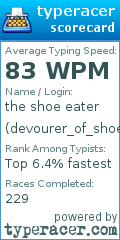 Scorecard for user devourer_of_shoes