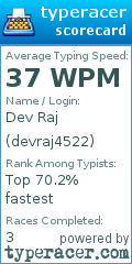 Scorecard for user devraj4522
