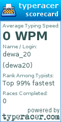 Scorecard for user dewa20