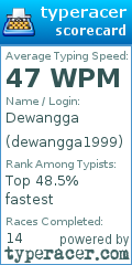 Scorecard for user dewangga1999