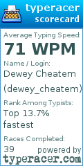 Scorecard for user dewey_cheatem