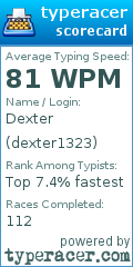 Scorecard for user dexter1323