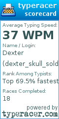 Scorecard for user dexter_skull_soldier