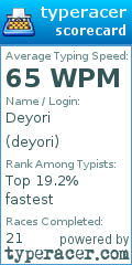 Scorecard for user deyori