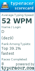 Scorecard for user dez9
