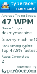 Scorecard for user dezmymachine100