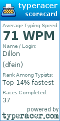 Scorecard for user dfein