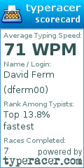Scorecard for user dferm00