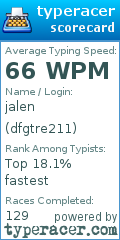 Scorecard for user dfgtre211