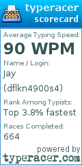 Scorecard for user dflkn4900s4