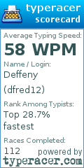 Scorecard for user dfred12