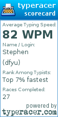 Scorecard for user dfyu