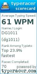 Scorecard for user dg1011