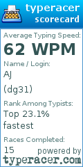 Scorecard for user dg31