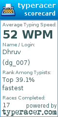Scorecard for user dg_007