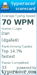 Scorecard for user dgalle8