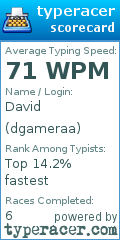 Scorecard for user dgameraa