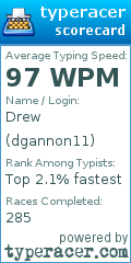 Scorecard for user dgannon11