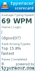 Scorecard for user dgood37