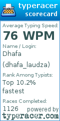Scorecard for user dhafa_laudza