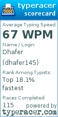Scorecard for user dhafer145