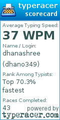 Scorecard for user dhano349